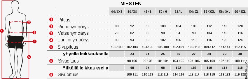 Löffler miesten vaatekoot