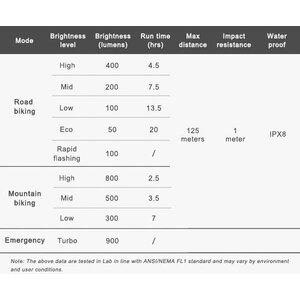 Ravemen PR 900lm ladattava etuvalo
