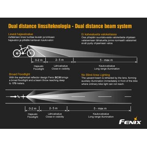 Fenix BC30 V2.0 Etuvalopaketti