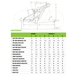 Cannondale Moterra SE Testipyörä