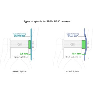 Garbaruk Sram GXP/DUB Directmount Narrow Wide eturatas