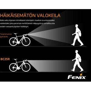 Fenix BC25R Ladattava pyörälamppu