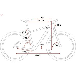 Cube Nutrail
