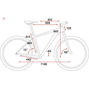 Cube Nutrail