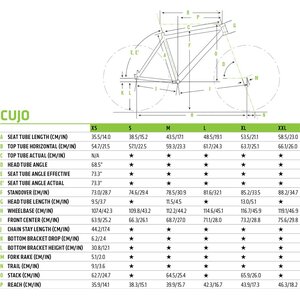 Cannondale Cujo 1 27,5+ -18